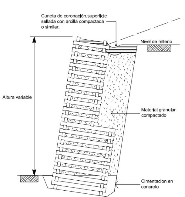 Prefabricados Para Contención